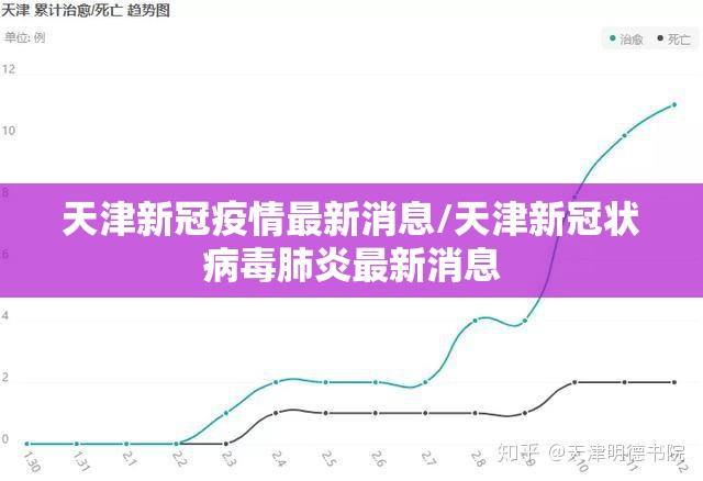天津新冠疫情最新消息/天津新冠状病毒肺炎最新消息 天津新冠疫情最新消息/天津新冠状病毒肺炎最新消息