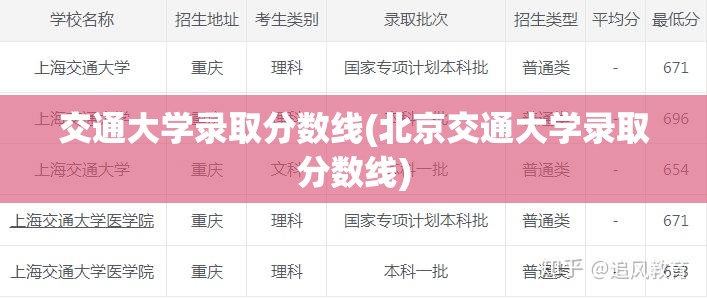 交通大学录取分数线(北京交通大学录取分数线)