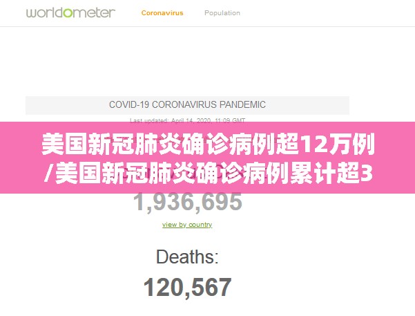 美国新冠肺炎确诊病例超12万例/美国新冠肺炎确诊病例累计超3742万 美国新冠肺炎确诊病例超12万例/美国新冠肺炎确诊病例累计超3742万