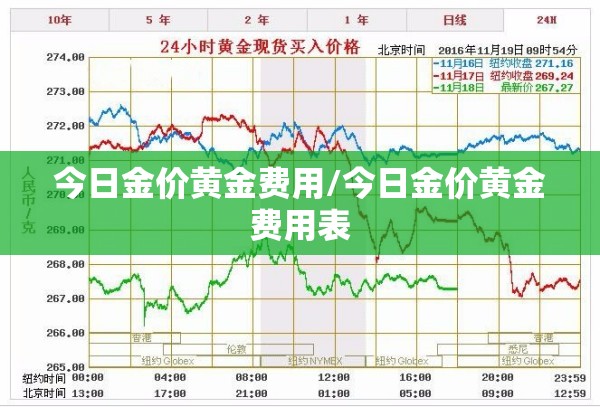 今日金价黄金费用/今日金价黄金费用表