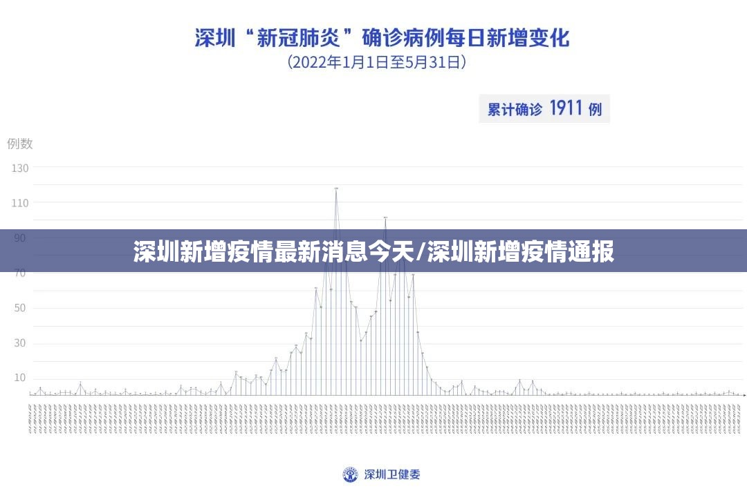 深圳新增疫情最新消息今天/深圳新增疫情通报