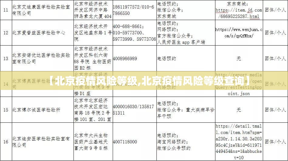 【北京疫情风险等级,北京疫情风险等级查询】