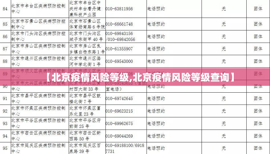 【北京疫情风险等级,北京疫情风险等级查询】