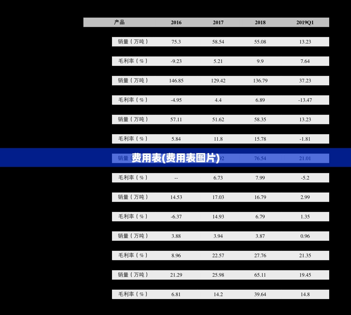 费用表(费用表图片)