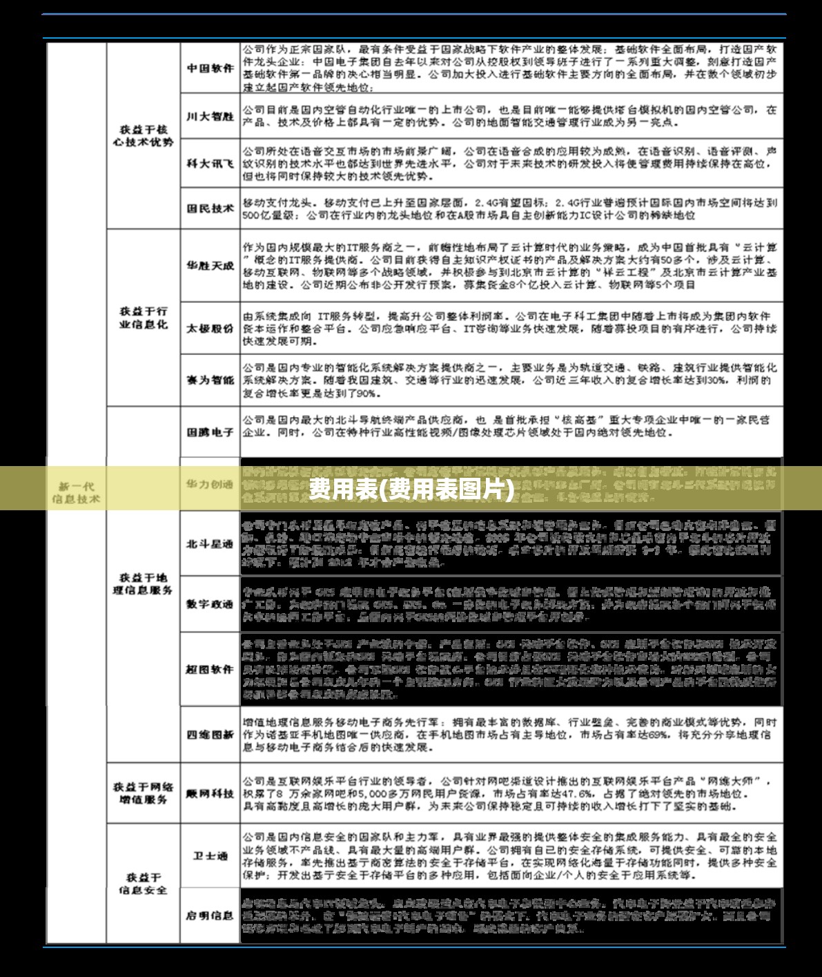 费用表(费用表图片)