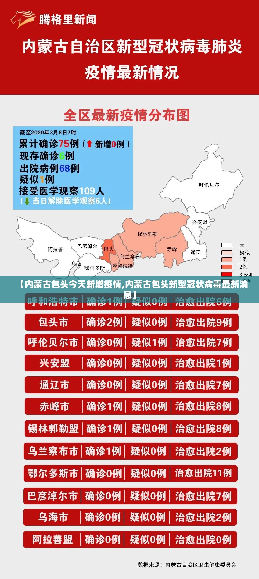 【内蒙古包头今天新增疫情,内蒙古包头新型冠状病毒最新消息】 【内蒙古包头今天新增疫情,内蒙古包头新型冠状病毒最新消息】