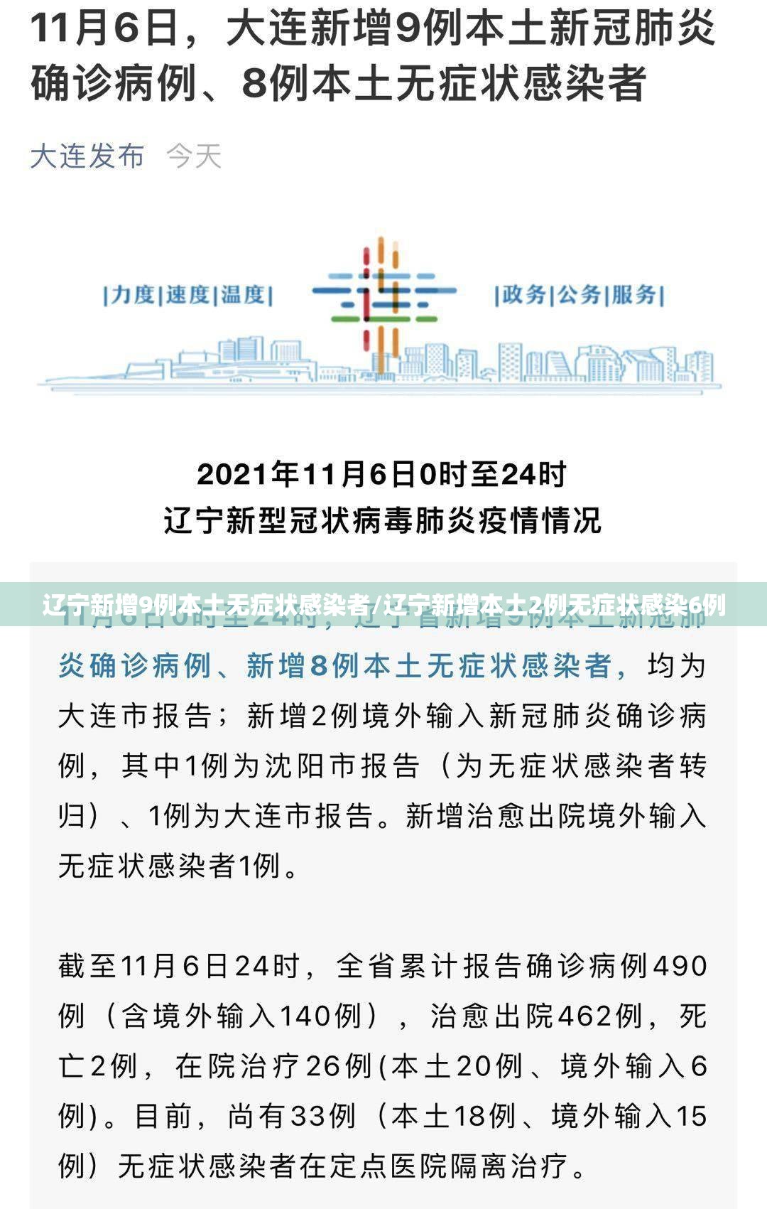 辽宁新增9例本土无症状感染者/辽宁新增本土2例无症状感染6例