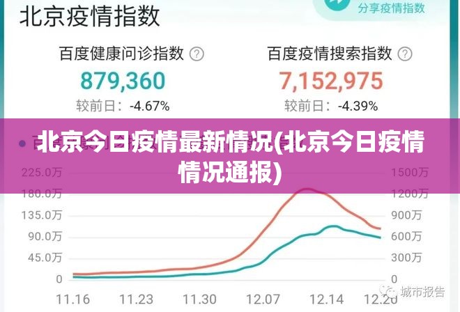 北京今日疫情最新情况(北京今日疫情情况通报) 北京今日疫情最新情况(北京今日疫情情况通报)
