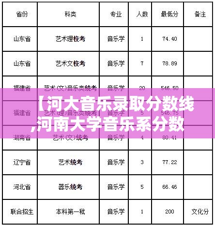 【河大音乐录取分数线,河南大学音乐系分数线】 【河大音乐录取分数线,河南大学音乐系分数线】