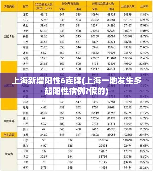 上海新增阳性6连降(上海一地发生多起阳性病例?假的) 上海新增阳性6连降(上海一地发生多起阳性病例?假的)