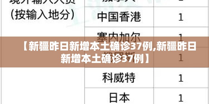 【新疆昨日新增本土确诊37例,新疆昨日新增本土确诊37例】 【新疆昨日新增本土确诊37例,新疆昨日新增本土确诊37例】