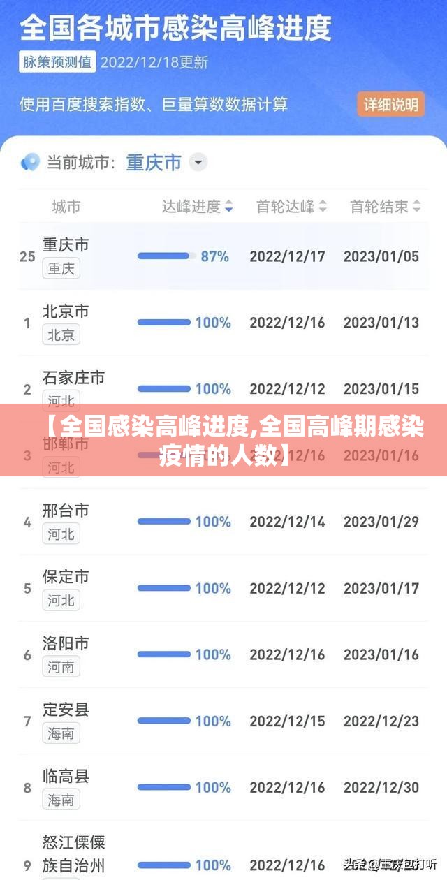 【全国感染高峰进度,全国高峰期感染疫情的人数】 【全国感染高峰进度,全国高峰期感染疫情的人数】
