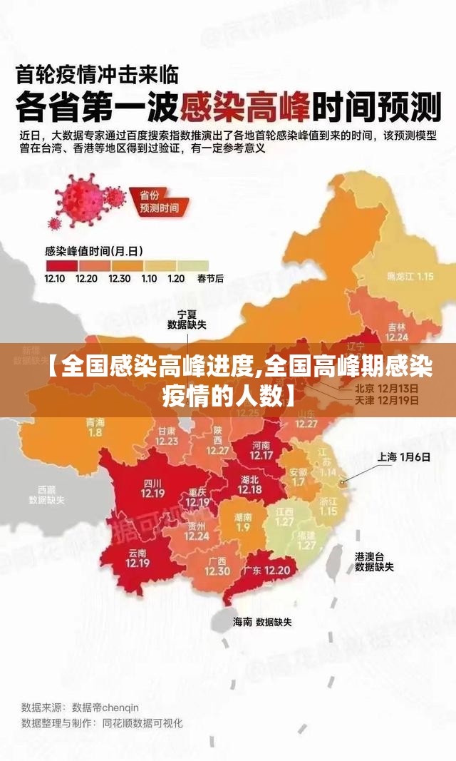 【全国感染高峰进度,全国高峰期感染疫情的人数】 【全国感染高峰进度,全国高峰期感染疫情的人数】