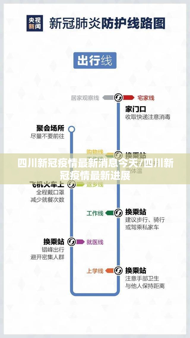 四川新冠疫情最新消息今天/四川新冠疫情最新进展 四川新冠疫情最新消息今天/四川新冠疫情最新进展