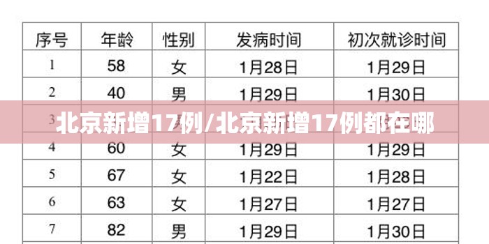 北京新增17例/北京新增17例都在哪 北京新增17例/北京新增17例都在哪