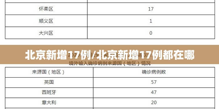 北京新增17例/北京新增17例都在哪 北京新增17例/北京新增17例都在哪