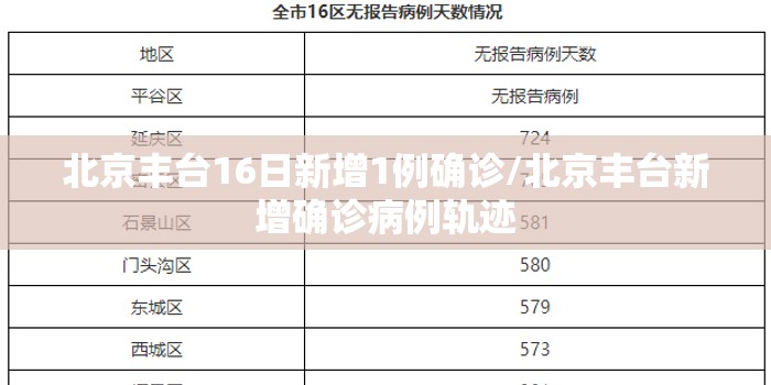 北京丰台16日新增1例确诊/北京丰台新增确诊病例轨迹 北京丰台16日新增1例确诊/北京丰台新增确诊病例轨迹
