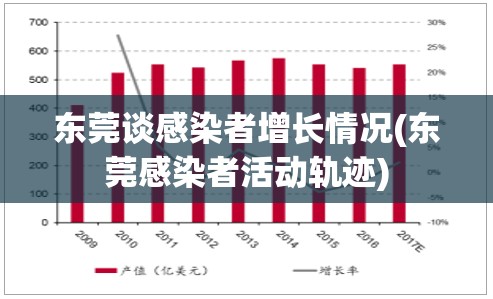 东莞谈感染者增长情况(东莞感染者活动轨迹) 东莞谈感染者增长情况(东莞感染者活动轨迹)