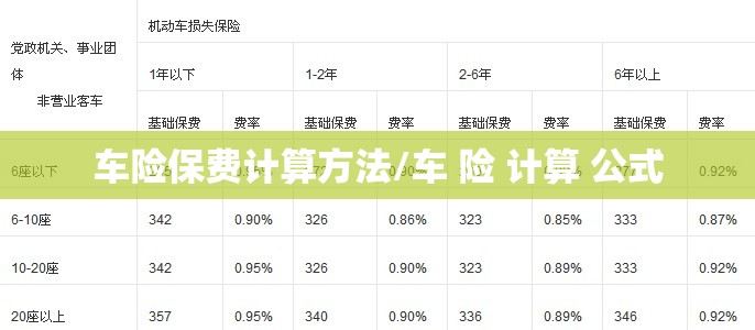 车险保费计算方法/车 险 计算 公式 车险保费计算方法/车 险 计算 公式