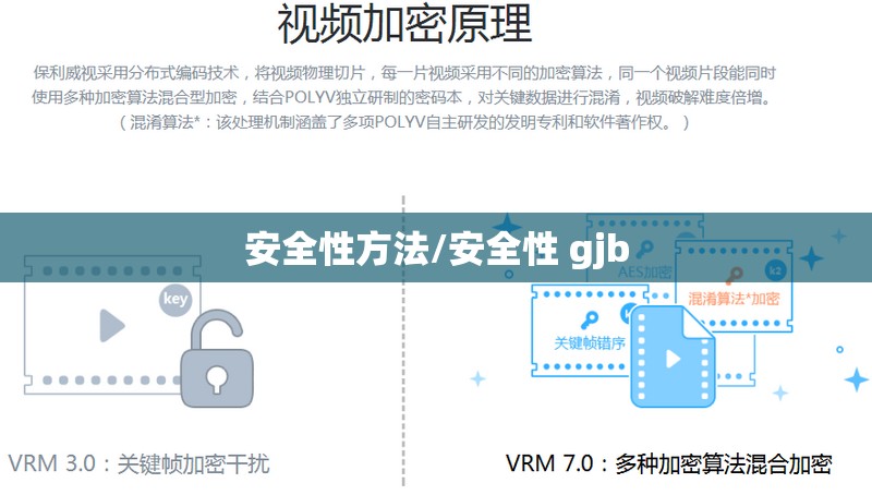 安全性方法/安全性 gjb 安全性方法/安全性 gjb