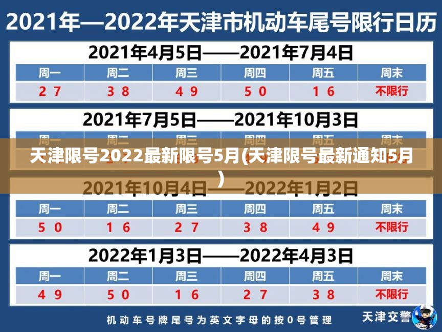 天津限号2022最新限号5月(天津限号最新通知5月) 天津限号2022最新限号5月(天津限号最新通知5月)