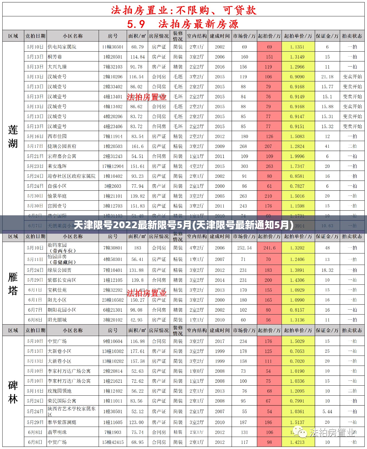 天津限号2022最新限号5月(天津限号最新通知5月) 天津限号2022最新限号5月(天津限号最新通知5月)