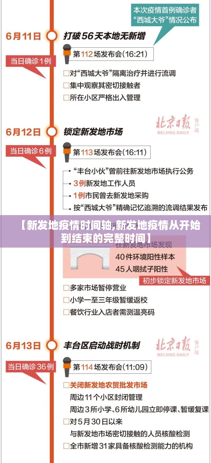 【新发地疫情时间轴,新发地疫情从开始到结束的完整时间】