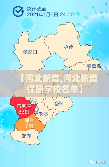 【河北新增,河北新增保研学校名单】 【河北新增,河北新增保研学校名单】