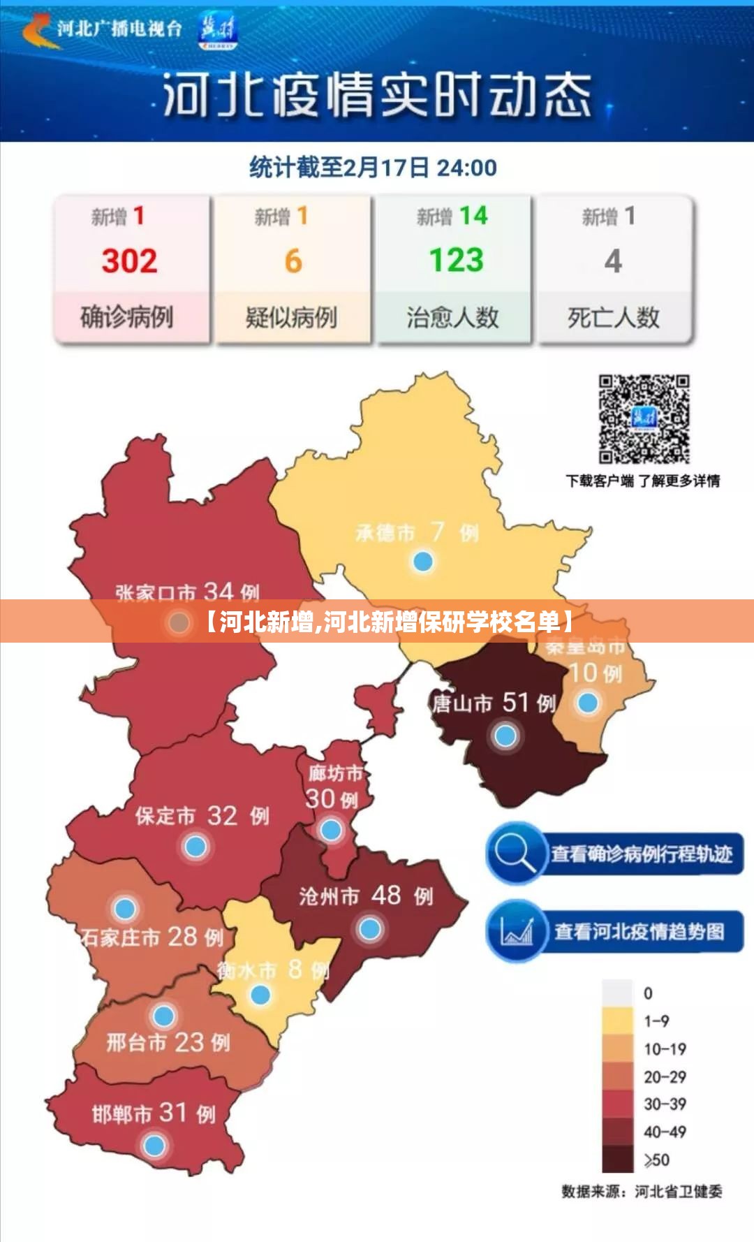 【河北新增,河北新增保研学校名单】 【河北新增,河北新增保研学校名单】