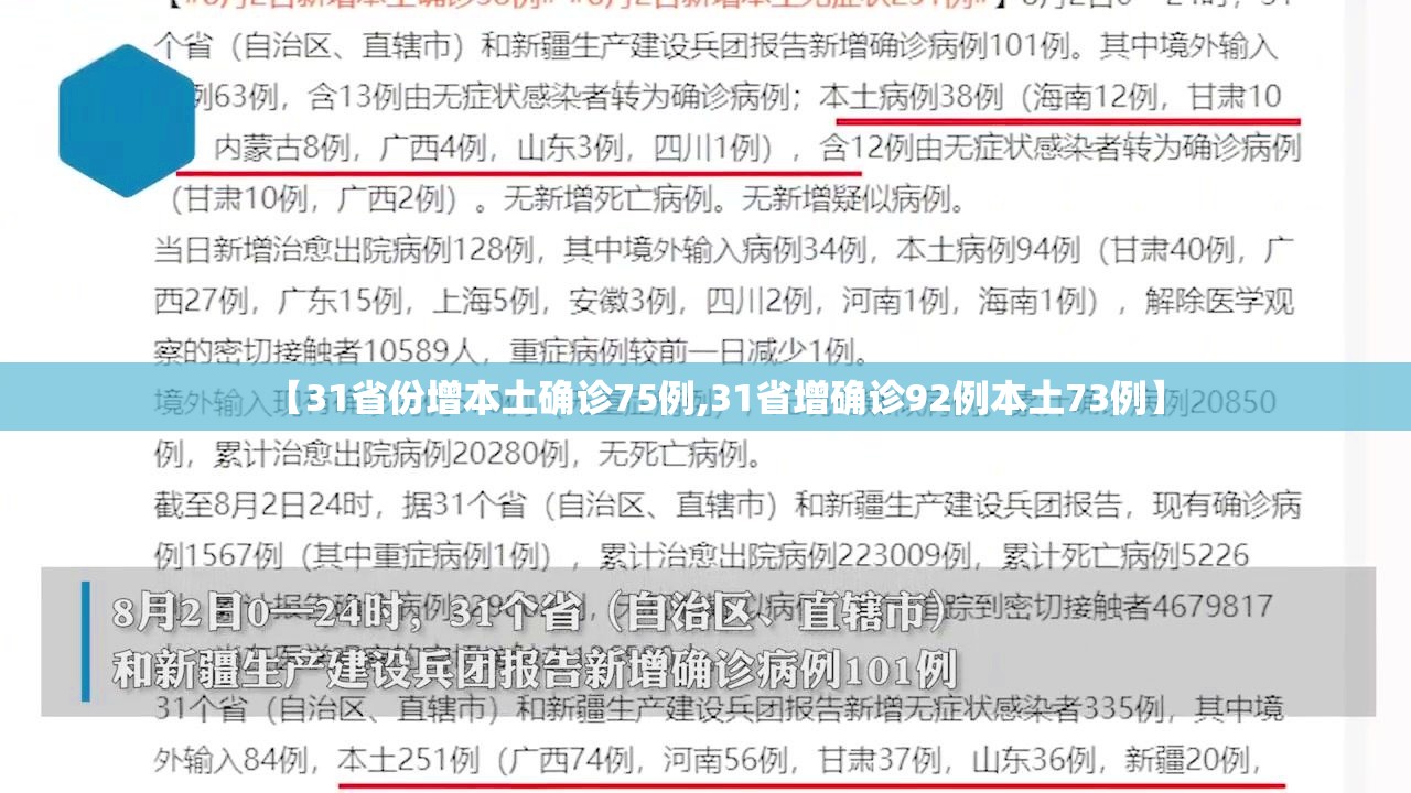 【31省份增本土确诊75例,31省增确诊92例本土73例】 【31省份增本土确诊75例,31省增确诊92例本土73例】