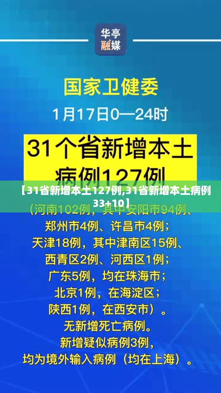 【31省新增本土127例,31省新增本土病例33+10】