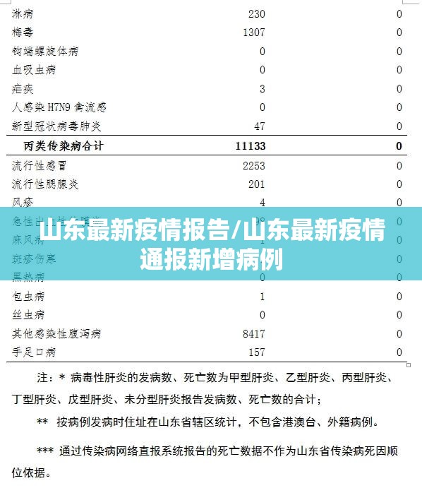 山东最新疫情报告/山东最新疫情通报新增病例
