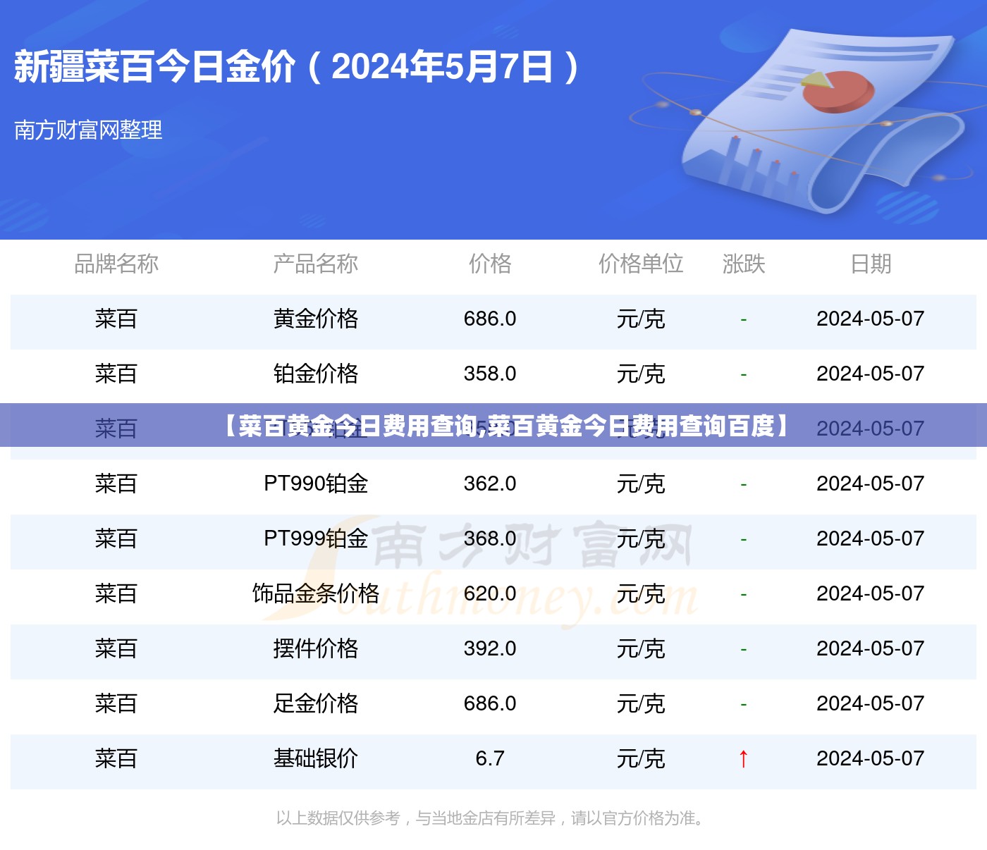 【菜百黄金今日费用查询,菜百黄金今日费用查询百度】