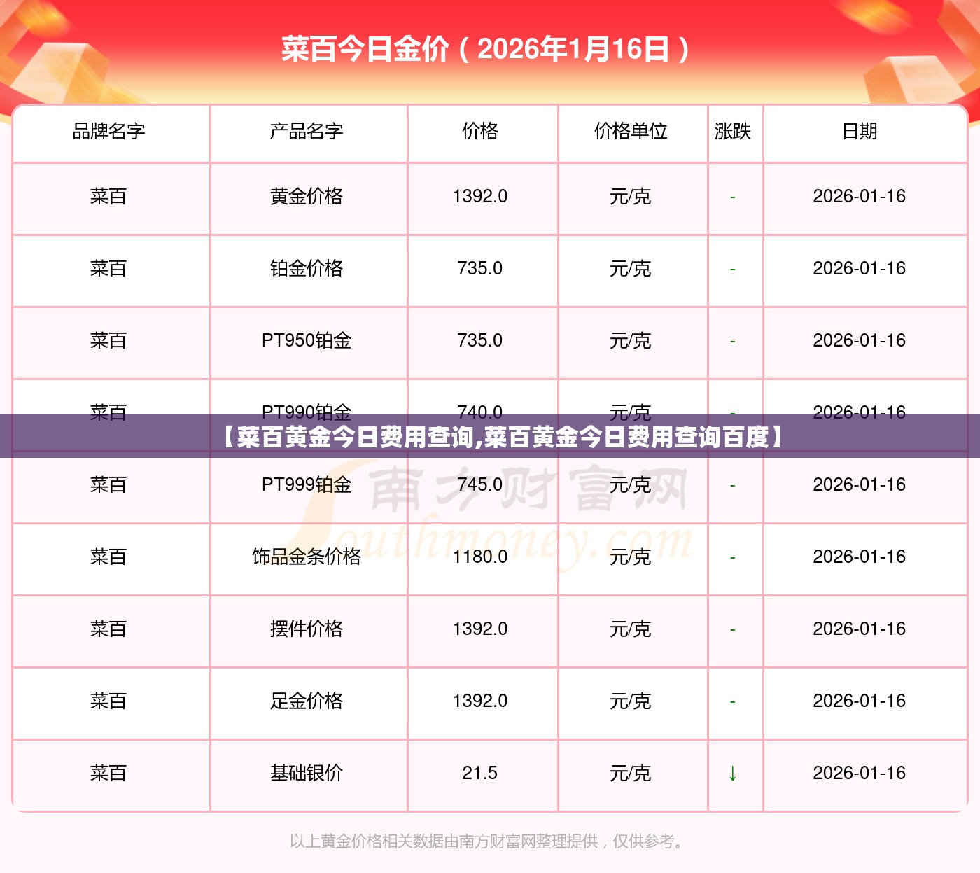 【菜百黄金今日费用查询,菜百黄金今日费用查询百度】