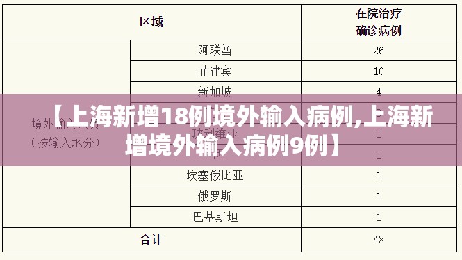 【上海新增18例境外输入病例,上海新增境外输入病例9例】 【上海新增18例境外输入病例,上海新增境外输入病例9例】