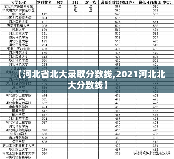 【河北省北大录取分数线,2021河北北大分数线】 【河北省北大录取分数线,2021河北北大分数线】