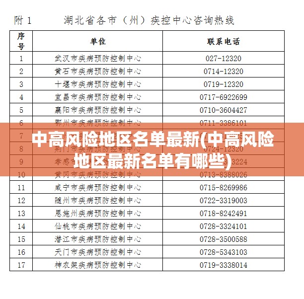 中高风险地区名单最新(中高风险地区最新名单有哪些) 中高风险地区名单最新(中高风险地区最新名单有哪些)