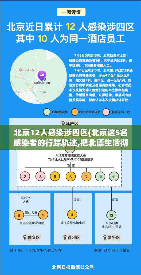 北京12人感染涉四区(北京这5名感染者的行踪轨迹,把北漂生活彻底曝光) 北京12人感染涉四区(北京这5名感染者的行踪轨迹,把北漂生活彻底曝光)