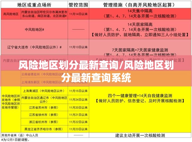 风险地区划分最新查询/风险地区划分最新查询系统 风险地区划分最新查询/风险地区划分最新查询系统