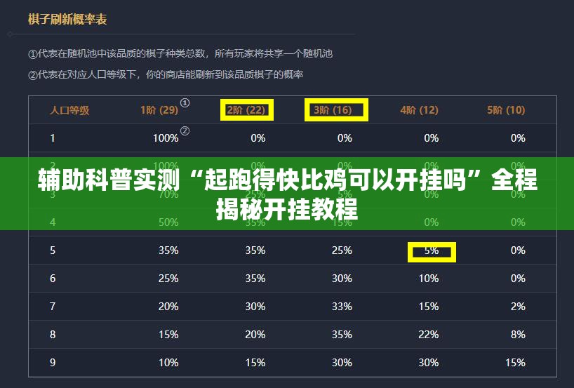 辅助科普实测“起跑得快比鸡可以开挂吗”全程揭秘开挂教程